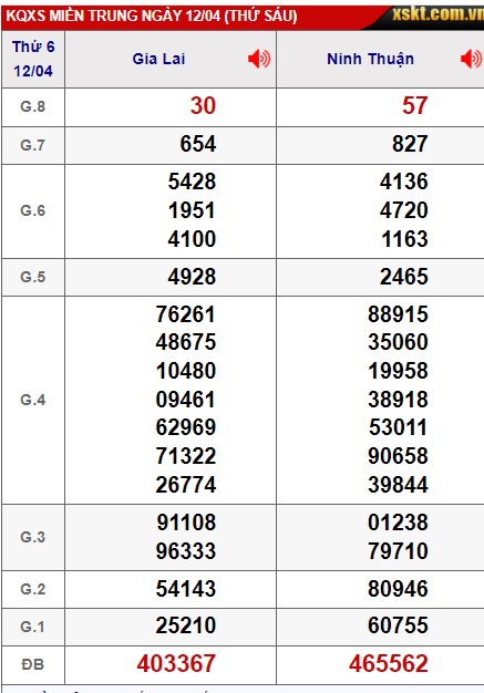 soi cầu xsmt 19 4 24, soi cau xsmt 19 4 24, du doan xsmt 19-4-2024, chot so mt 19 4 24, du doan xsmt 19/4/24