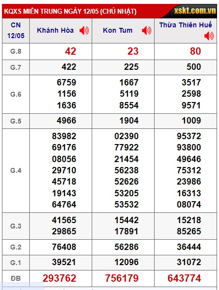 soi cầu xsmt 19/5/24, soi cau xsmt 19/5/24, du doan xsmt 19/5/24, chot so mt 19/5/24, du doan xsmt vip 19/5/24