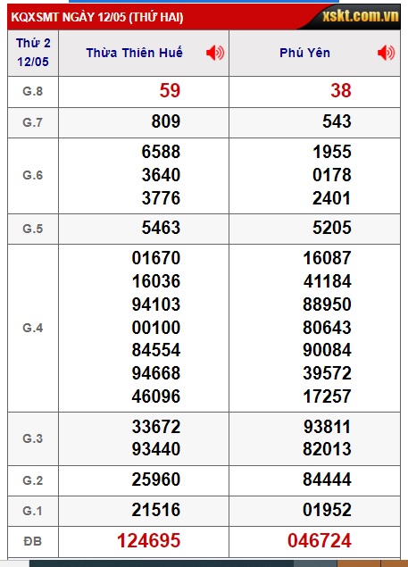  soi cầu xsmt 19-5-25, soi cau xsmt 19/5/25, du doan xsmt 19-5-2025, chot so mt 19-5-2025, du doan xsmt 19/5/25,  kết quả xổ số mt 19-05-25