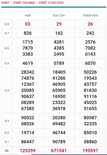 soi cầu xsmt 19 6 2022, du doan mt 19/6/2022, soi cau xsmt 19-6-2022, chốt số xsmt 19 6 2022, kết quả xổ số mt 19-6-2022, dự đoán xsmt 19 6 2022