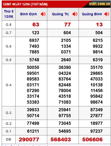 soi cầu xsmt 19/6/25, soi cau xsmt 19-06-2025, du doan xsmt 19/6/25, chot so mt 19/6/25, du doan xsmt 19-6-2025