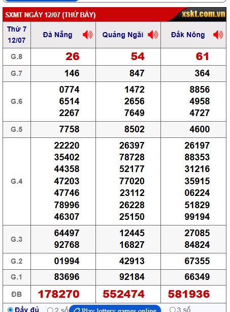 soi cầu xsmt 19/7/25, soi cau xsmt 19-7-2025, du doan xsmt 19 07 25, chot so mt 19/7/2025, du doan xsmt 19-07-2025