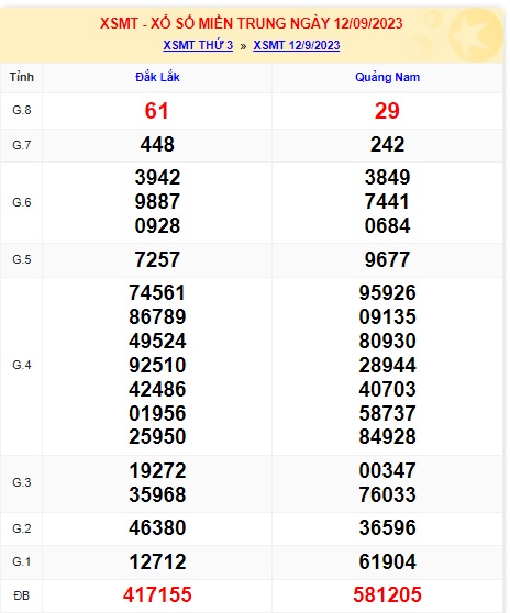 soi cầu xsmt 19 9 23, soi cau xsmt 19/9/2023, du doan xsmt 19 9 23, chot so mt 19-9-2023, du doan xsmt 19-9-2023