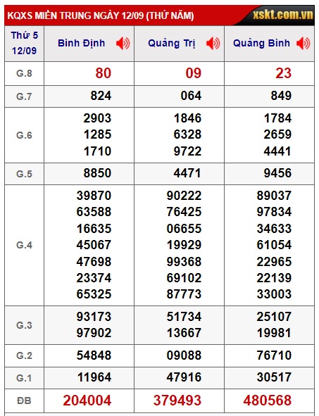 soi cầu xsmt 19/9/24, soi cau xsmt 19 09 24, du doan xsmt 19/9/24, chot so mt 19/9/2024, du doan xsmt 19-9-24