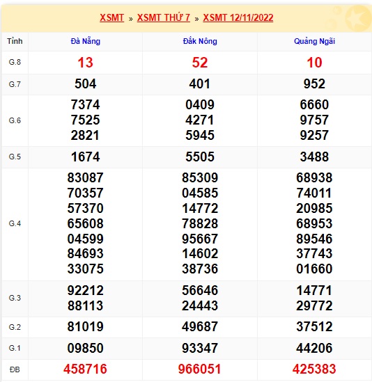 xsmt kỳ trước 19/11/22