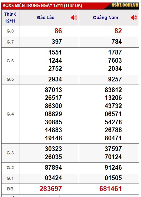  soi cầu xsmt 19/11/24, soi cau xsmt 19 11 2024 , du doan xsmt 19/11/24, chot so mt 19 11 2024  du doan xsmt 19/11/2024