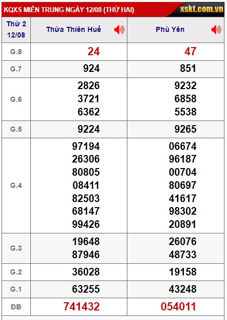 soi cầu xsmt 19/8/24, soi cau xsmt 19/8/24, du doan xsmt 19-8-2024, chot so mt 19 08 24, du doan xsmt 19 08 24