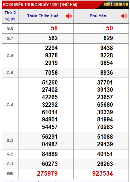 soi cầu xsmt 20/1/25, soi cau xsmt 20-1-2025, du doan xsmt 20/1/2025, chot so mt 20/1/2025, du doan xsmt 20/1/2025, kết quả xổ số mt 20-01-2025