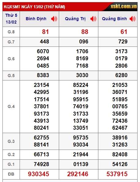 soi cầu xsmt 20/2/25, soi cau xsmt 20/2/25, du doan xsmt 20-2-2025, chot so mt 20 02 2025, du doan xsmt 20/2/2025