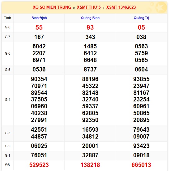  soi cầu xsmt 20/4/23, soi cau xsmt 20/04/2023, du doan xsmt 20-04-2023, chot so mt 20/4/23, du doan xsmt 20-4-23