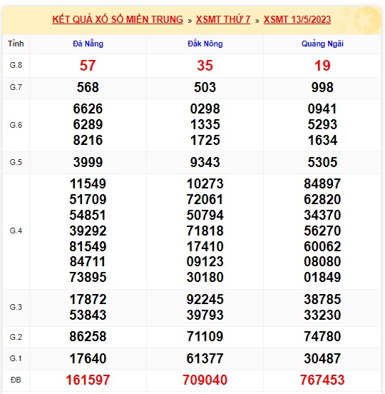 soi cầu xsmt 20/5/23, soi cau xsmt 20/5/23, du doan xsmt 20 05 23, chot so mt 20-5-2023, du doan xsmt 20 05 23