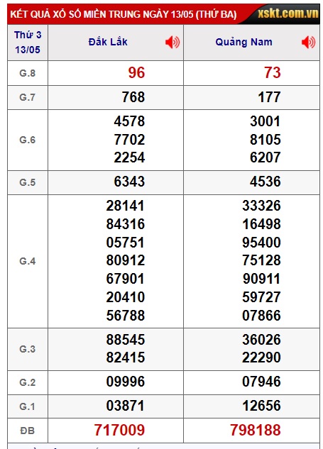 soi cầu xsmt 20 05 25, soi cau xsmt 20/05/25, du doan xsmt 20 5 2025, chot so mt 20/05/2025, du doan xsmt 20 5 2025