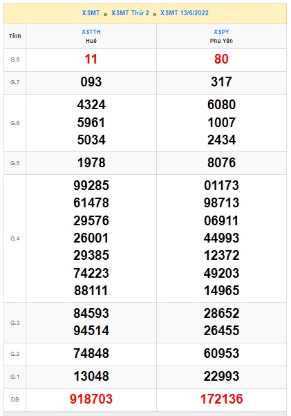 soi cầu xsmt 20 6 2022, soi cau xsmt 20 6 2022, du doan xsmt 20-6-2022, chot so mt 20/6/2022, du doan xsmt 20-6-2022, kết quả xổ số mt  20/6/2022