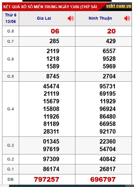 soi cầu xsmt 20/6/25, soi cau xsmt 20/6/25, du doan xsmt 20 06 25, chot so mt 20/6/25, du doan xsmt 20-6-2025