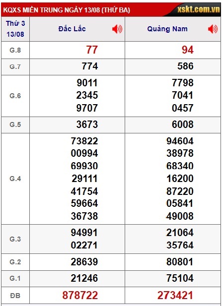 soi cầu xsmt 20/8/24, soi cau xsmt 20 8 24, du doan xsmt 20-8-2024, hot so mt 20/8/2024, du doan xsmt 20 08 24