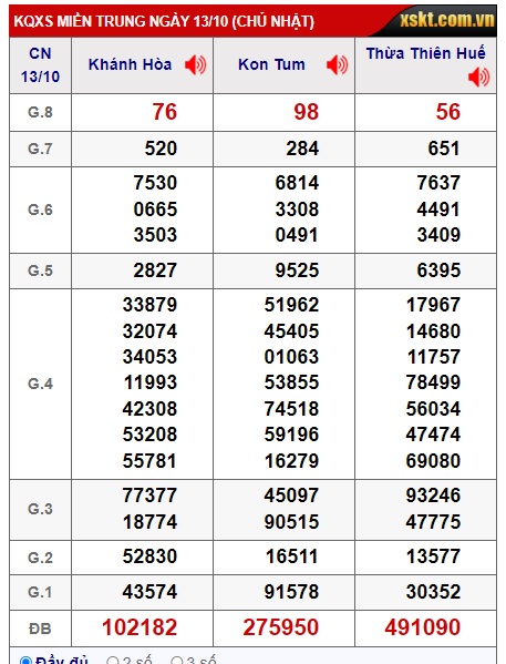 soi cầu xsmt 20/10/24, du doan m t20 10 24, soi cau xsmt 20/10/24, chốt số xsmt 20/10/24, kết quả xổ số mt 20/10/2024, dự đoán xsmt 20/10/24