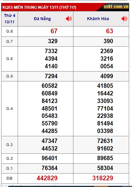 soi cầu xsmt 20/11/24, soi cau xsmt 20-11-2024, du doan xsmt 20 11 2024, chot so mt 20-11-2024, du doan xsmt 20-11-2024