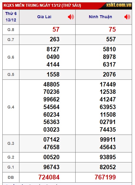 soi cầu xsmt 20-12-2024, soi cau xsmt 20/12/24, du doan xsmt 201-2-24, chot so mt 20/12/24, du doan xsmt 20 12 2024, chốt số xsmt 20/12/24