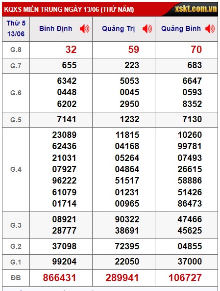 soi cầu xsmt 20/6/24, soi cau xsmt 20/6/24, du doan xsmt 20 06 24, chot so mt 20/6/24, du doan xsmt 20-6-2024