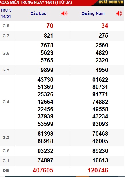  soi cầu xsmt 21/1/25, soi cau xsmt 21-01-2025, du doan xsmt  21 01 2025, chot so mt 21/1/2025, du doan xsmt 21/1/25