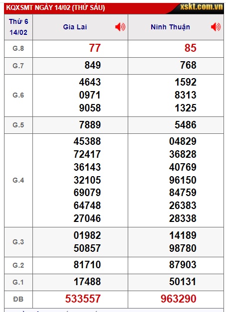 soi cầu xsmt 21/2/25, soi cau xsmt 21-2-2025, du doan xsmt 21/2/25, chot so mt 21-2-2025, du doan xsmt 21-02-2025