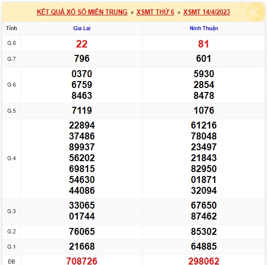  soi cầu xsmt 21 4 23, soi cau xsmt 21/4/23, du doan xsmt 21-4-23, chot so mt 21/4/2023, du doan xsmt 21/4/23