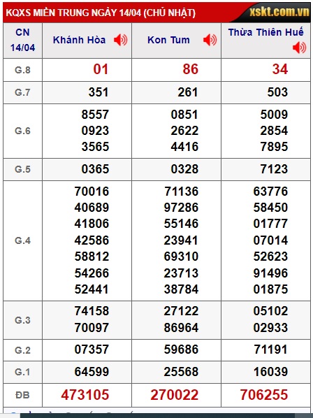 soi cầu xsmt 21/4/24, soi cau xsmt 21/4/24, du doan xsmt 21-4-2024, chot so mt 21-04-224, du doan xsmt vip 21 4 24