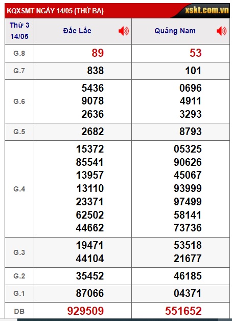 soi cầu xsmt 21/5/24, soi cau xsmt 21 5 24, du doan xsmt 21/5/24, chot so mt 21-5-24, du doan xsmt 21/5/24