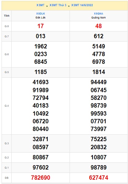 soi cầu xsmt 21/6/2022, soi cau xsmt 21 06 2022, du doan xsmt 21/6/2022, chot so mt 21 06 2022, du doan xsmt 21-6-2022
