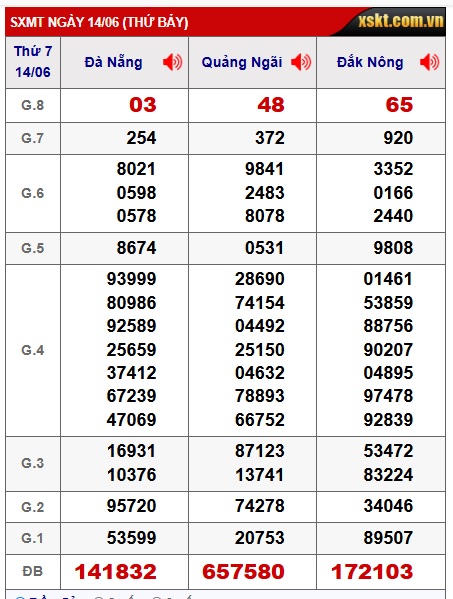 soi cầu xsmt 21/6/25, soi cau xsmt 21/6/25, du doan xsmt 21/6/2025, chot so mt 21-6-2025, du doan xsmt 21 06 2025