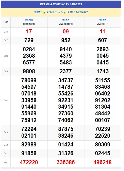 Soi cầu xsmt 21-07-2022, soi cau xsmt  21 07 2022, du doan xsmt 21/7/2022, chot so mt 21 7 2022, du doan xsmt 21/7/2022