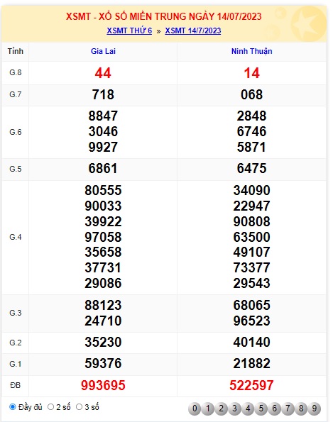 soi cầu xsmt 21/7/23, soi cau xsmt 21 7 23, du doan xsmt 21/7/23, chot so mt 21 07 2023, du doan xsmt 21 7 23
