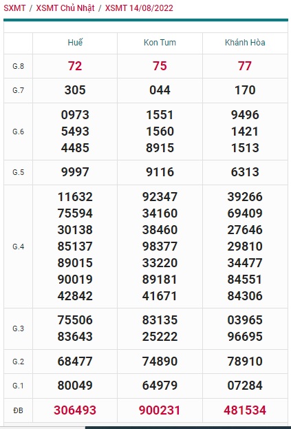 soi cầu xsmt 21/8/2022, soi cau xsmt 21-8-2022, du doan xsmt 21 08 2022, chot so mt 21-8-222, du doan xsmt vip 21-8-2022