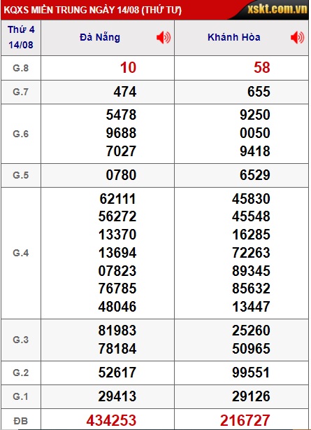 soi cầu xsmt 21/8/24, soi cau xsmt 21/8/24, du doan xsmt 21-8-2024, chot so mt 21/08/2024, du doan xsmt 21 08 24