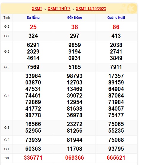 soi cầu xsmt 21 10 23, soi cau xsmt 21-10-2023, du doan xsmt 21 10 2023, chot so mt 21/10/2023, du doan xsmt 21/10/23