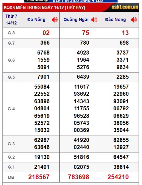 soi cầu xsmt 21/12/24,  soi cau xsmt 21/12/2024,  du doan xsmt 21-12-2024, chot so mt 21 12 2024, du doan xsmt 21 12 2024