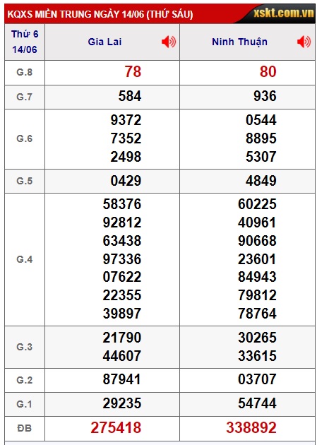  soi cầu xsmt 21/6/24, soi cau xsmt 21/6/24, du doan xsmt 21/6/2024, chot so mt 21-6-2024, du doan xsmt 21 6 24