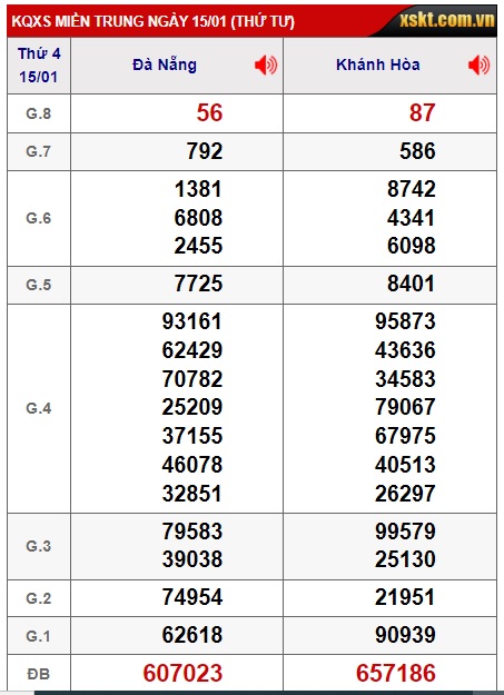 soi cầu xsmt  22/1/25, soi cau xsmt 22/1/2025, du doan xsmt 22/1/2025, chot so mt 22-1-2025, du doan xsmt 22 01 2025