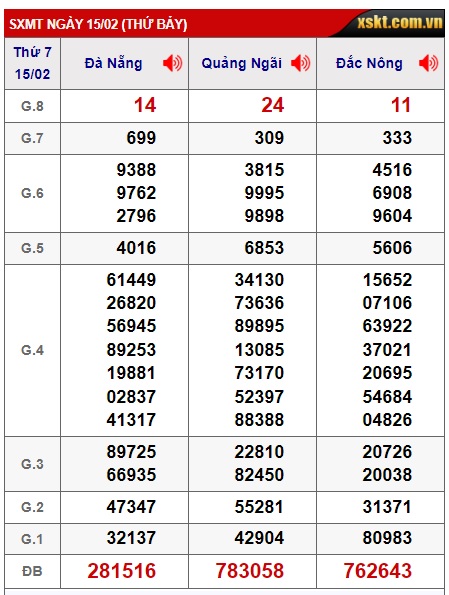  soi cầu xsmt 24/2/25, soi cau xsmt 24-2-2025, du doan xsmt 24/2/25, chot so mt 24 2 2025, du doan xsmt 24-2-2025, kết quả xổ số mt 24-2-2025