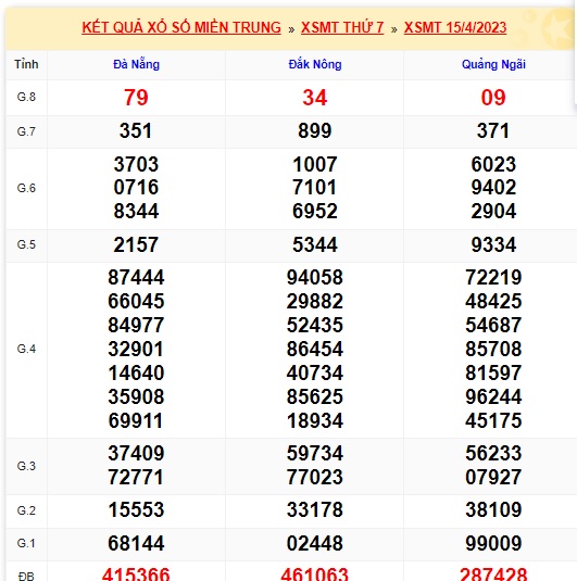 soi cầu xsmt 22/4/23, soi cau xsmt 22/4/23, du doan xsmt 22-04-2023, chot so mt 22/4/2023, du doan xsmt 22 4 23