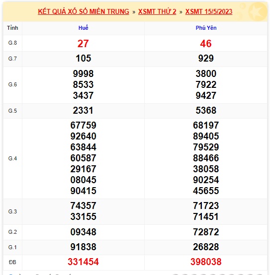 soi cầu xsmt 25 05 23, soi cau xsmt 22/5/23, du doan xsmt 22 05 23, chot so mt 22-5-23, du doan xsmt 22-5-2023, kết quả xổ số mt 22 05 23