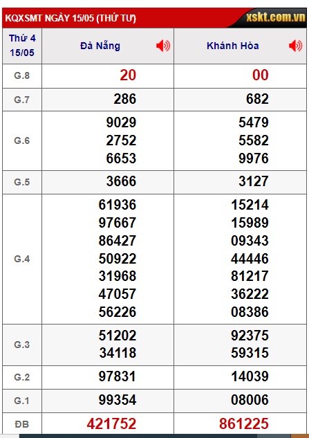 soi cầu xsmt 22/5/24, soi cau xsmt 22/5/24, du doan xsmt 22-5-2024, chot so mt 22-5-2024, du doan xsmt 22/5/24