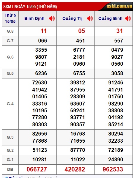 soi cầu xsmt 22/5/25, soi cau xsmt 22-5-2025, du doan xsmt 22 05 25, chot so mt 22/5/25, du doan xsmt 22-5-2025