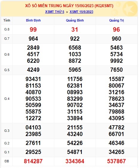 soi cầu xsmt 22/6/23, soi cau xsmt 22 06 23, du doan xsmt 22/6/23, chot so mt 22-6-2023, du doan xsmt 22-6-23