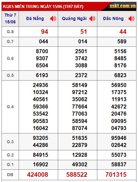  soi cầu xsmt 22/6/24, soi cau xsmt 22 6 24, du doan xsmt 22-6-2024, chot so mt 22-6-2024, du doan xsmt 22 6 24