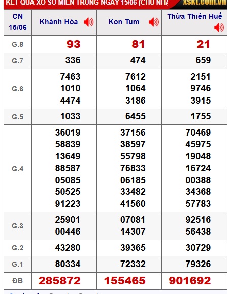 soi cầu xsmt 22/6/25, soi cau xsmt 22/6/25, du doan xsmt 22-6-2025, chot so mt 22-6-2025, du doan xsmt vip 22-6-2025