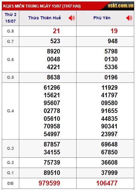 soi cầu xsmt 22/7/24, soi cau xsmt 22/7/24, du doan xsmt 22-7-2024, chot so mt 22-7-2024, du doan xsmt 22-07-24, kết quả xổ số mt 22 7 24