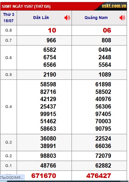  soi cầu xsmt 22/7/25, soi cau xsmt 22-7-25, du doan xsmt 22/7/25, chot so mt 22/7/25, du doan xsmt 22-7-2025
