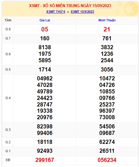 soi cầu xsmt 22/9/23, soi cau xsmt 22 09 23, du doan xsmt 22-9-2023, chot so mt 22 09 23, du doan xsmt 22-9-2023