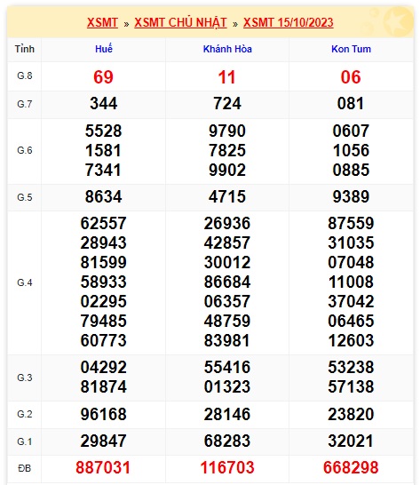  soi cầu xsmt 23 10 23, soi cau xsmt 23/10/23, du doan xsmt 23 10 23, chot so mt 23/10/2023, du doan xsmt 23/10/23, kết quả xổ số mt 23 10 23